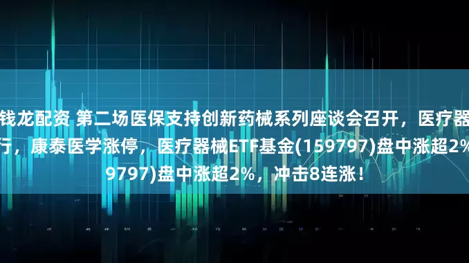 钱龙配资 第二场医保支持创新药械系列座谈会召开，医疗器械板块活跃上行，康泰医学涨停，医疗器械ETF基金(159797)盘中涨超2%，冲击8连涨！